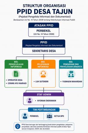 Struktur PPID Desa Tajun 